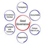 Good Governance – Tata Kelola Pemerintahan Yang Baik